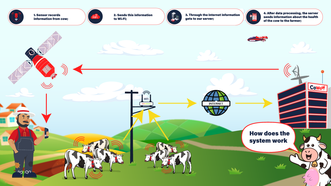 Global Monitoring